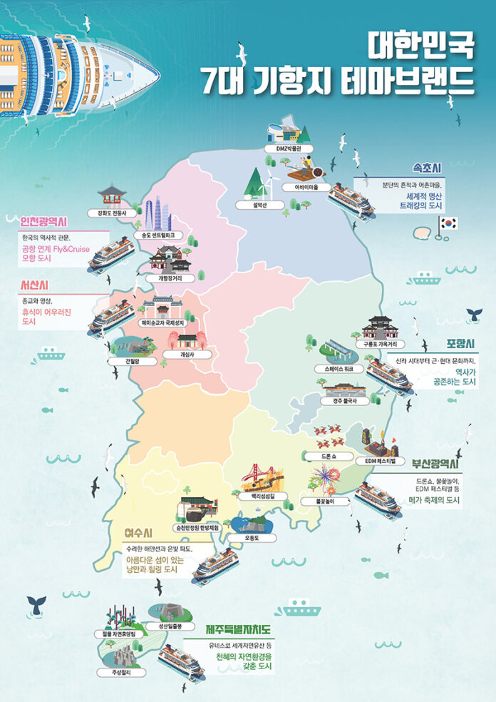 7대 기항지 테마브랜드 전략도