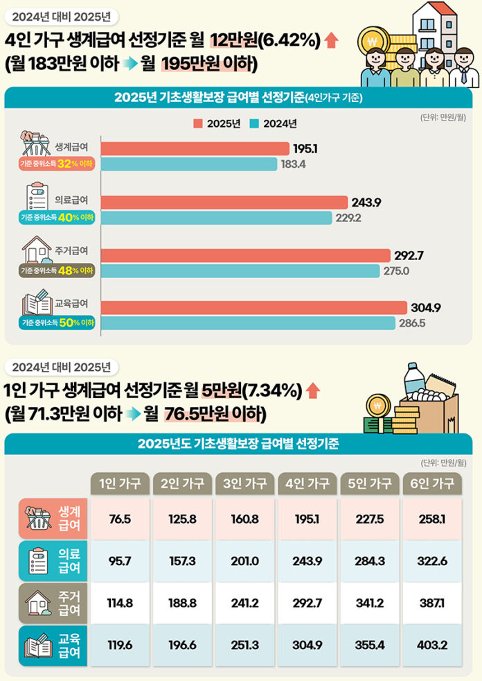 2024년 대비 내역